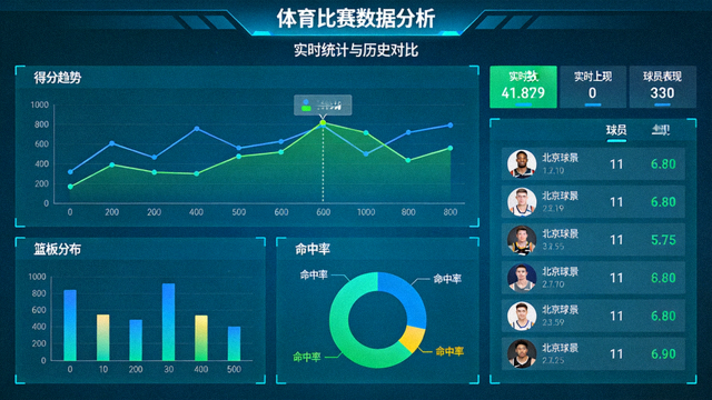 体育数据分析界面：比赛统计图表与数据可视化展示